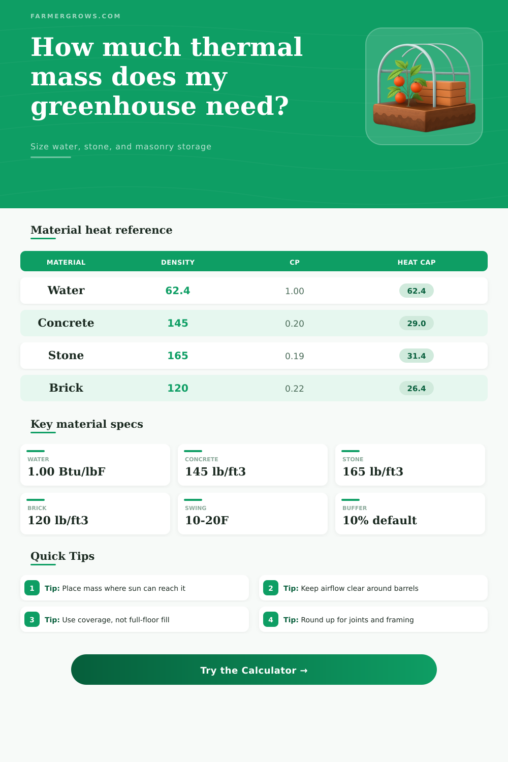 Greenhouse Thermal Mass Calculator