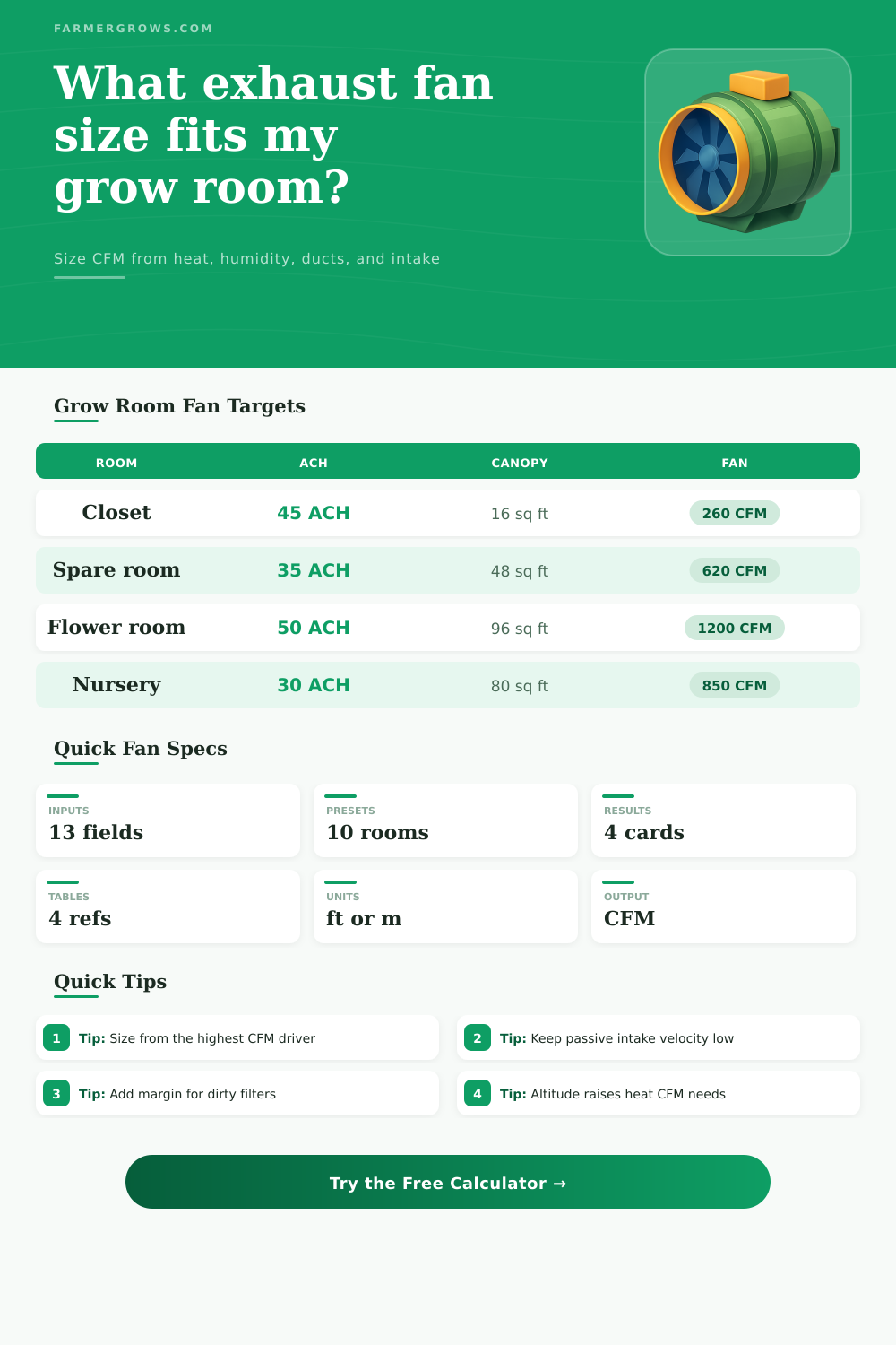 Grow Room Exhaust Fan Calculator