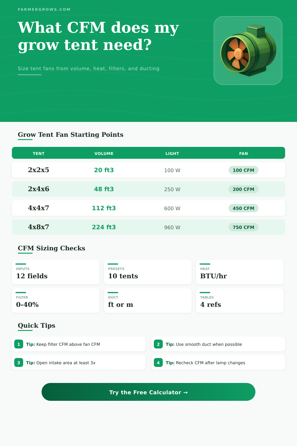 Grow Tent Exhaust Fan Calculator