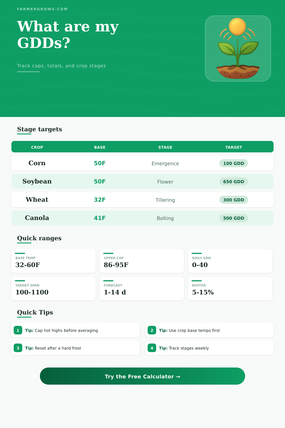 Growing Degree Days Calculator for Crop Stages