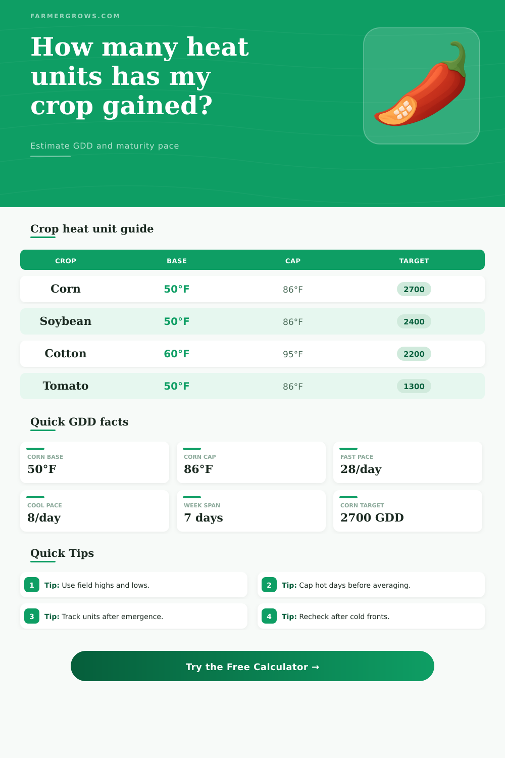 Heat Units Calculator for Crop GDD