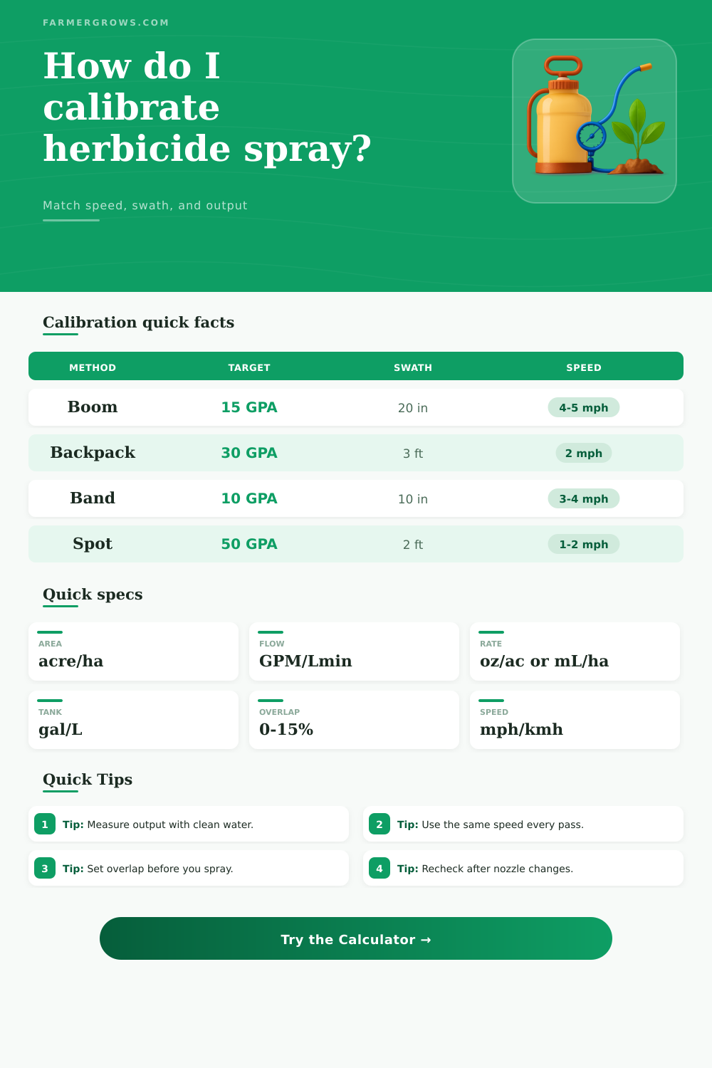 Herbicide Calibration Calculator