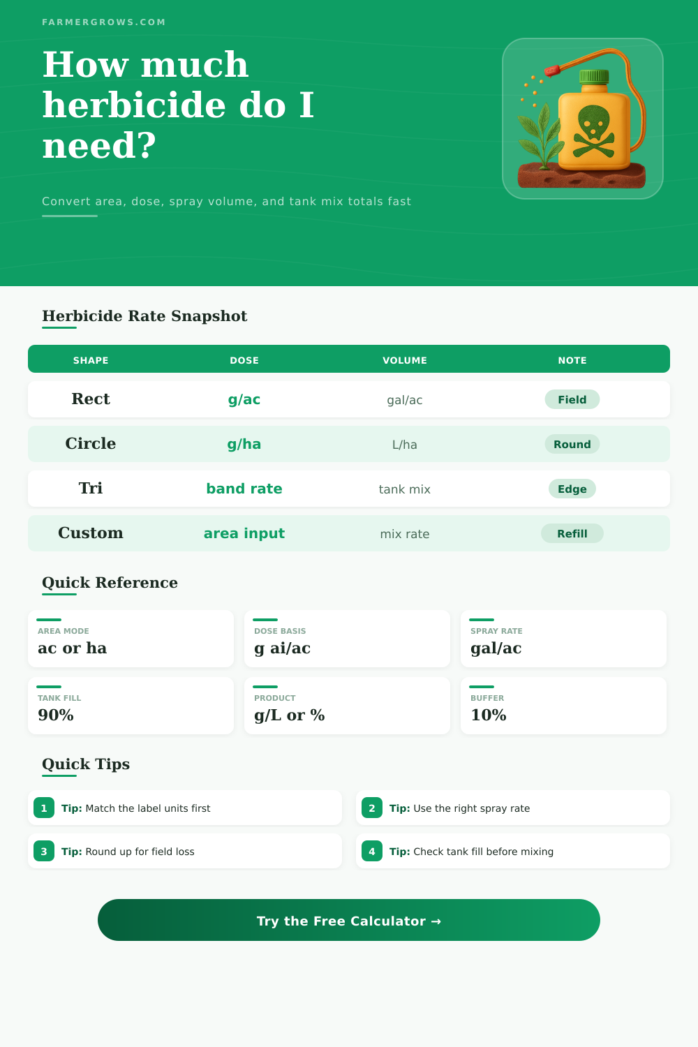 Herbicide Rate Calculator