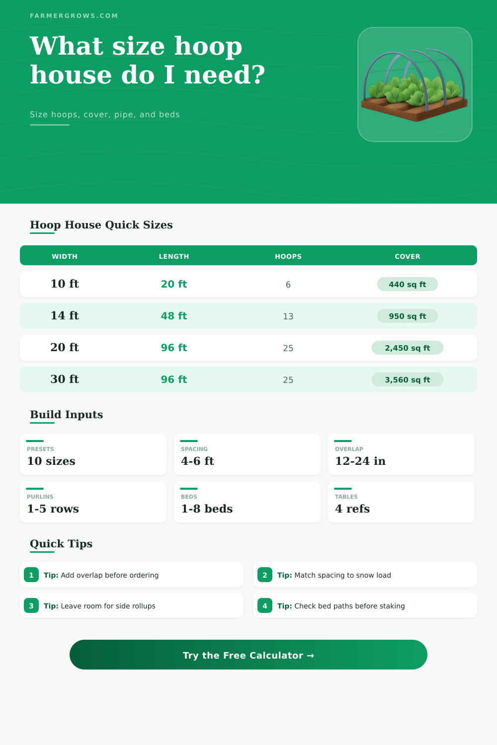 Hoop House Calculator