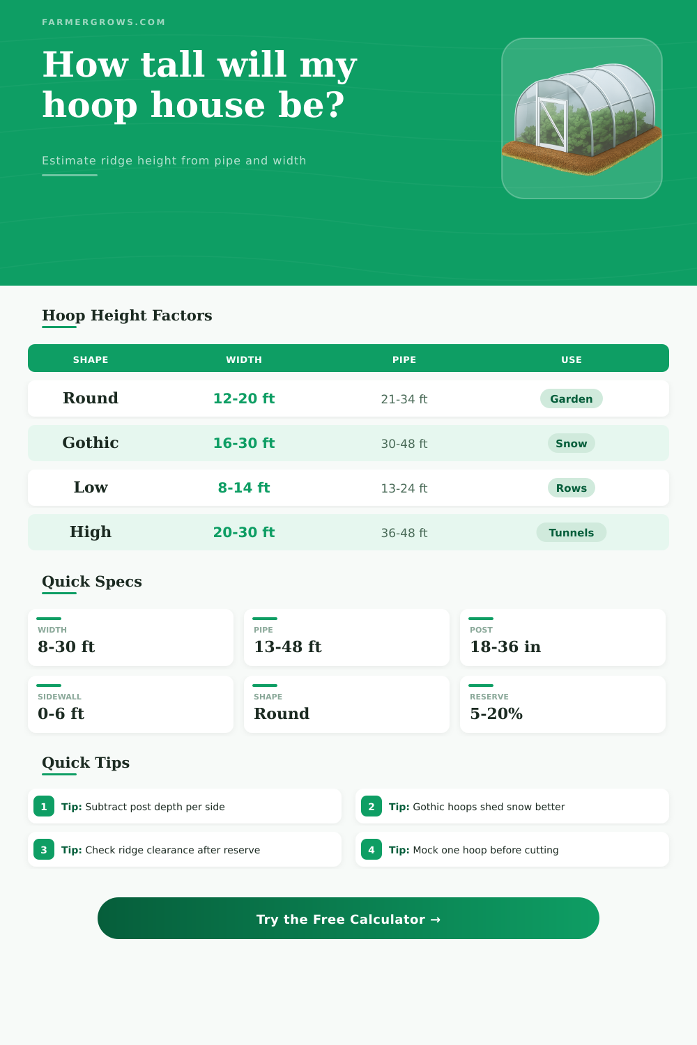 Hoop House Height Calculator