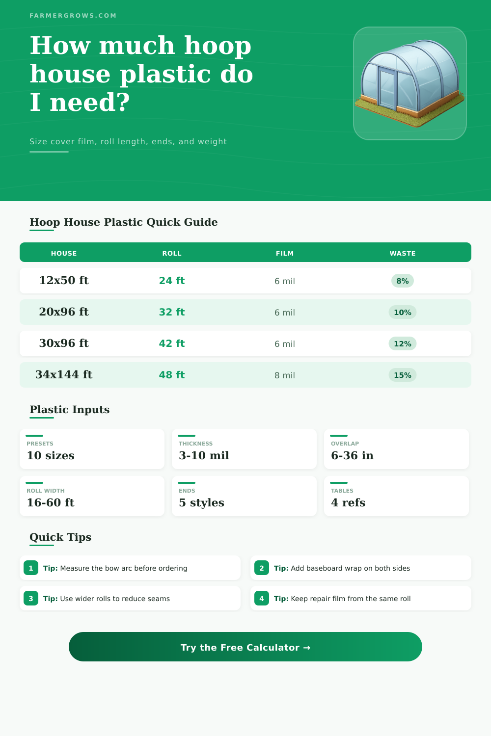 Hoop House Plastic Calculator