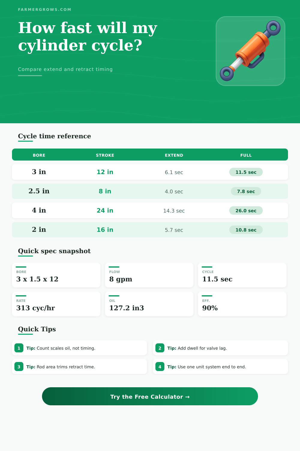 Hydraulic Cylinder Cycle Time Calculator