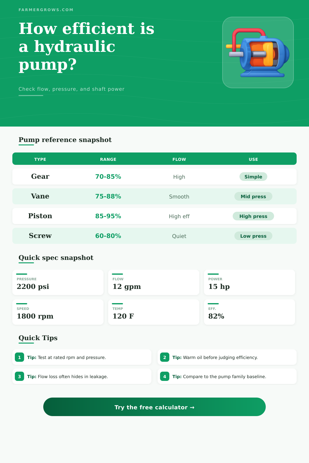 Hydraulic Pump Efficiency Calculator