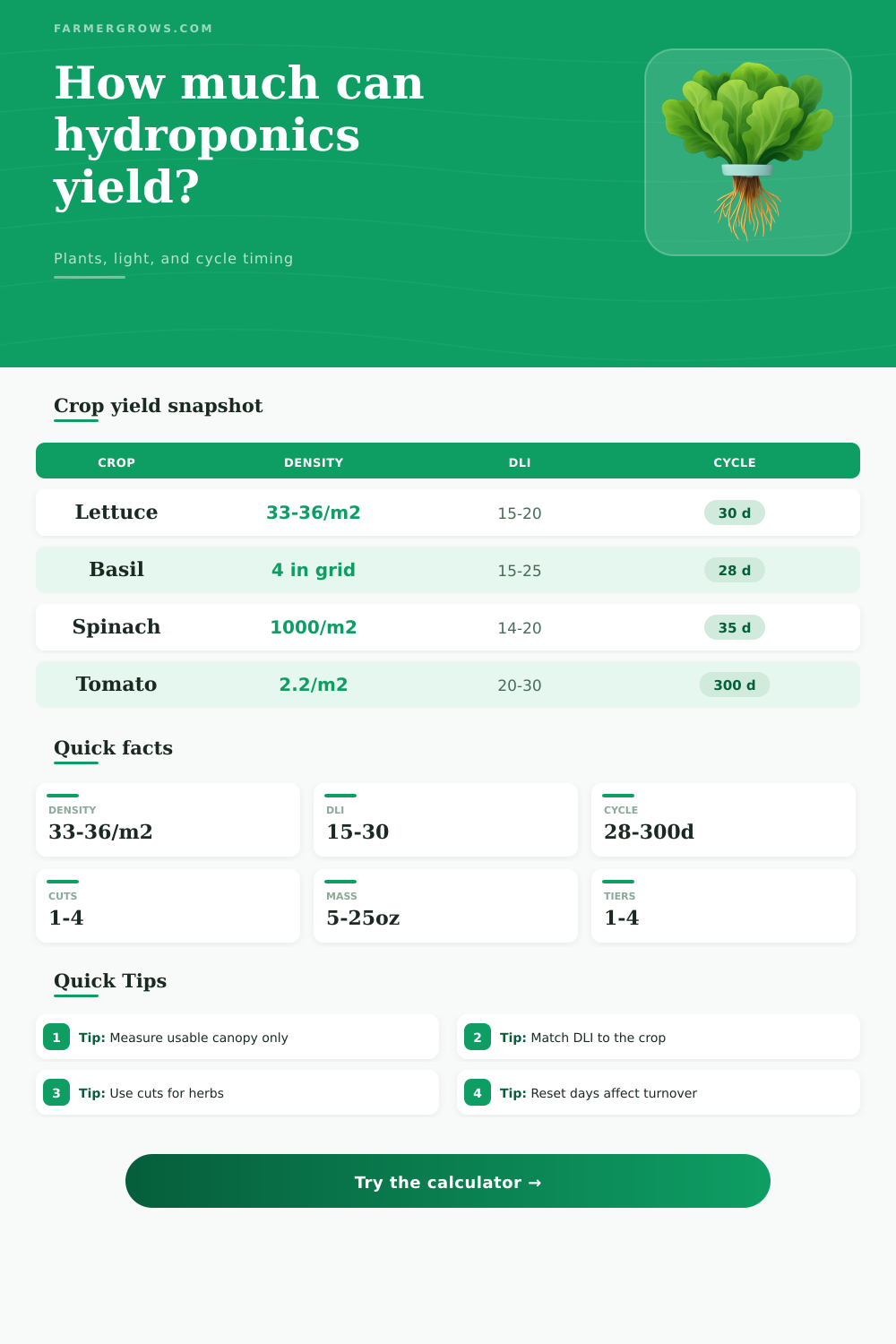 Hydroponics Yield Calculator