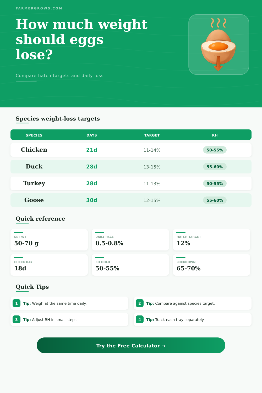 Incubation Egg Weight Loss Calculator