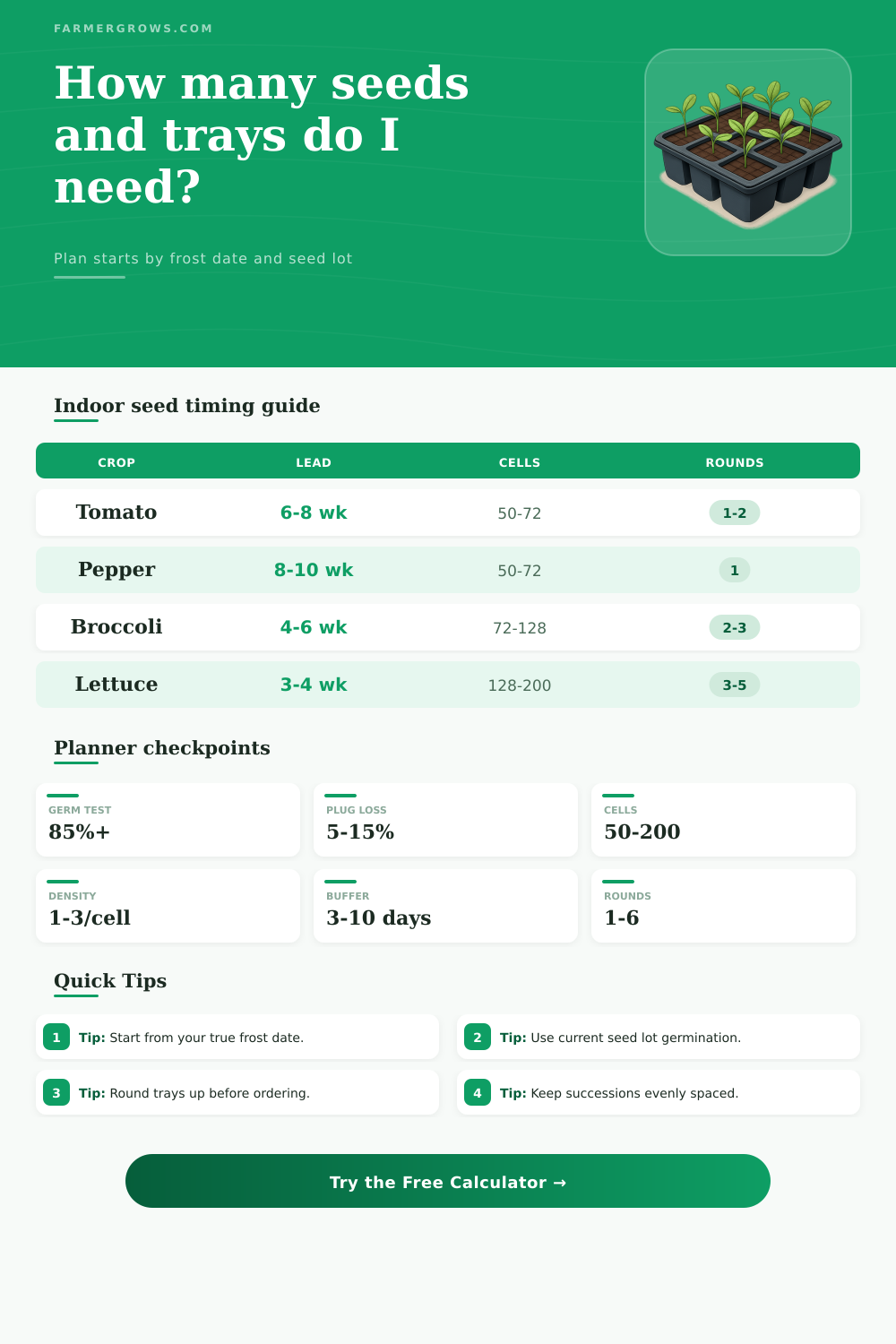 Johnnys Seeds Seed Starting Calculator