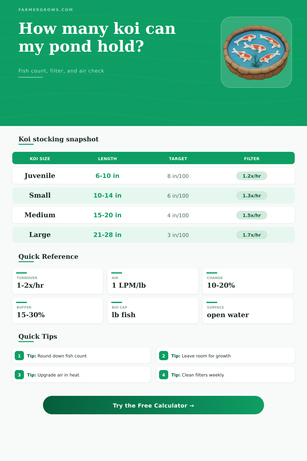 Koi Pond Stocking Calculator: Fish Count and Filter
