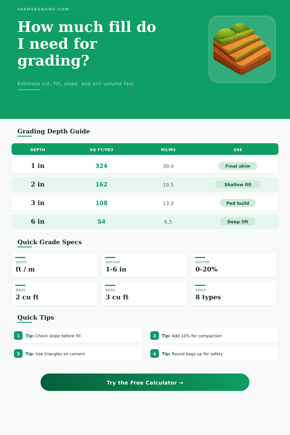 Land Grading Calculator for Pads and Slopes