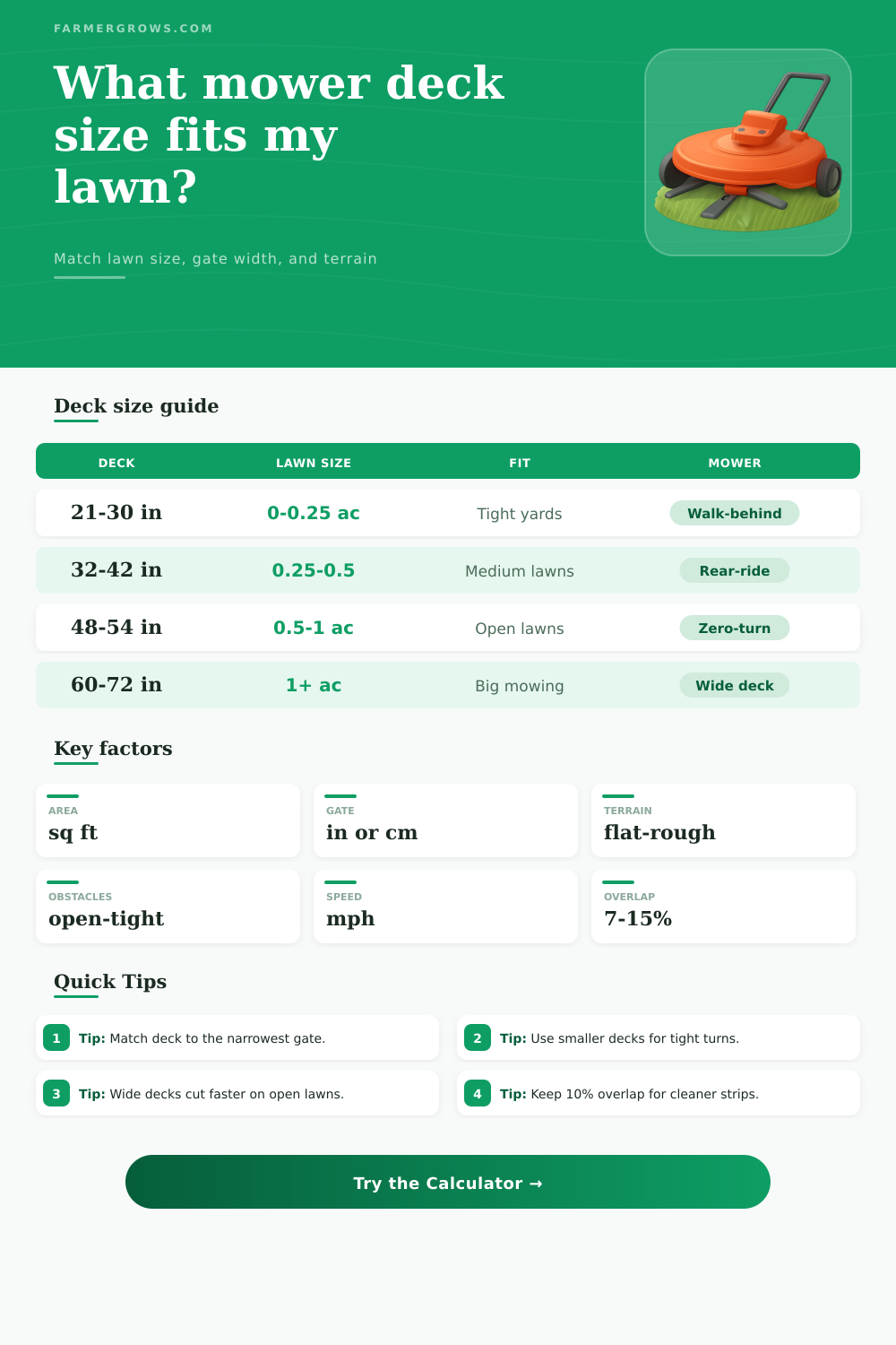 Lawn Mower Deck Size Calculator