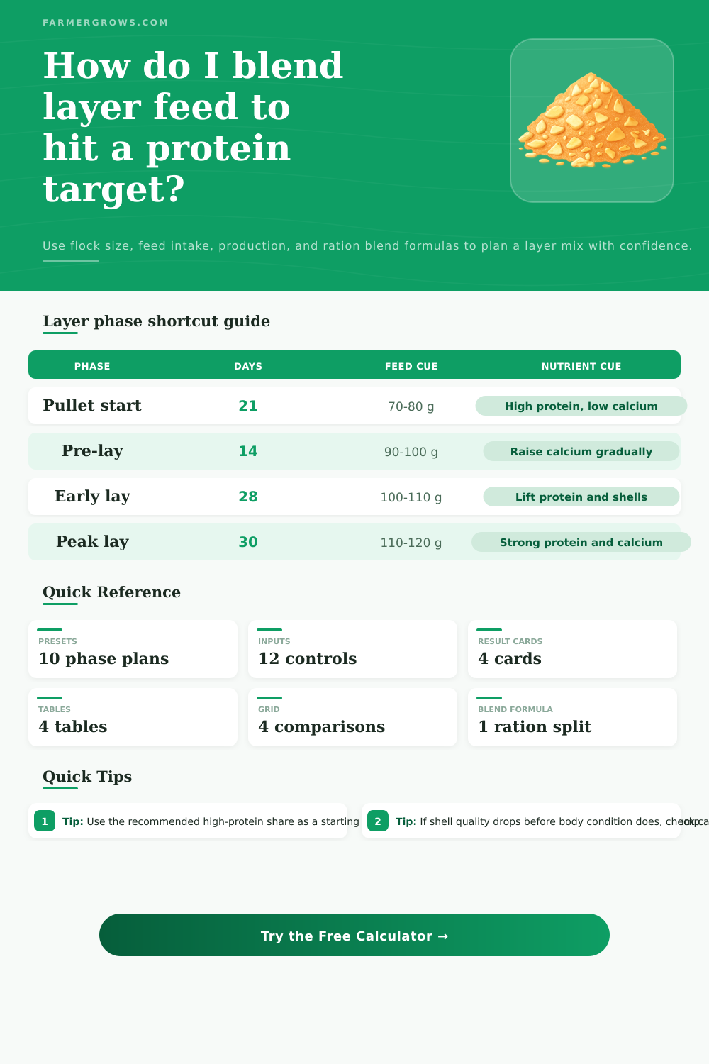 Layer Chicken Feed Calculator with Protein Blend Planner