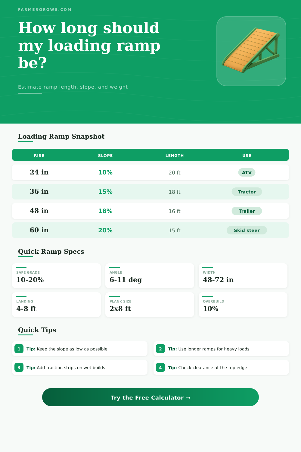 Loading Ramp Calculator for Farm Equipment