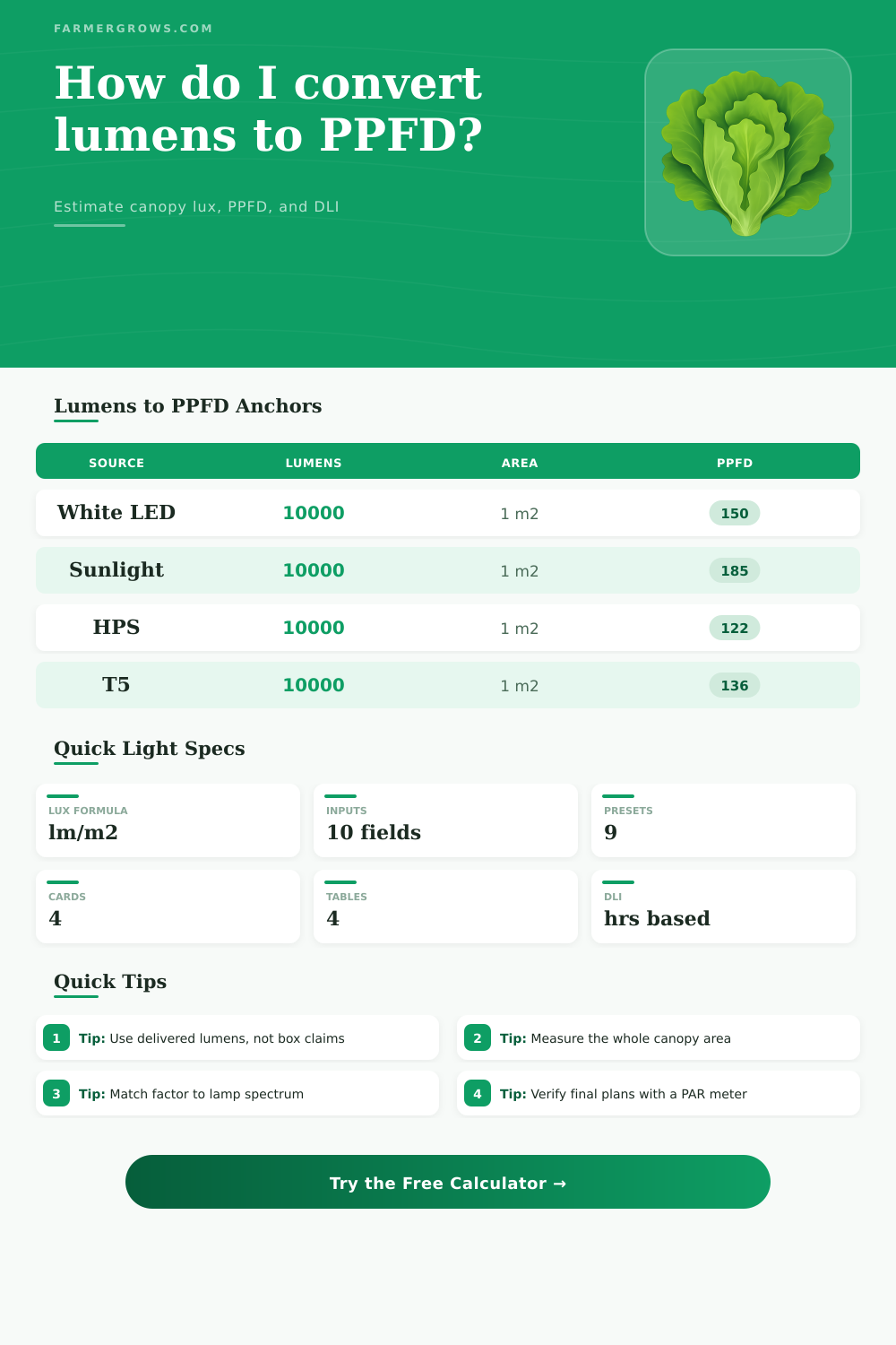 Lumens to PPFD Calculator