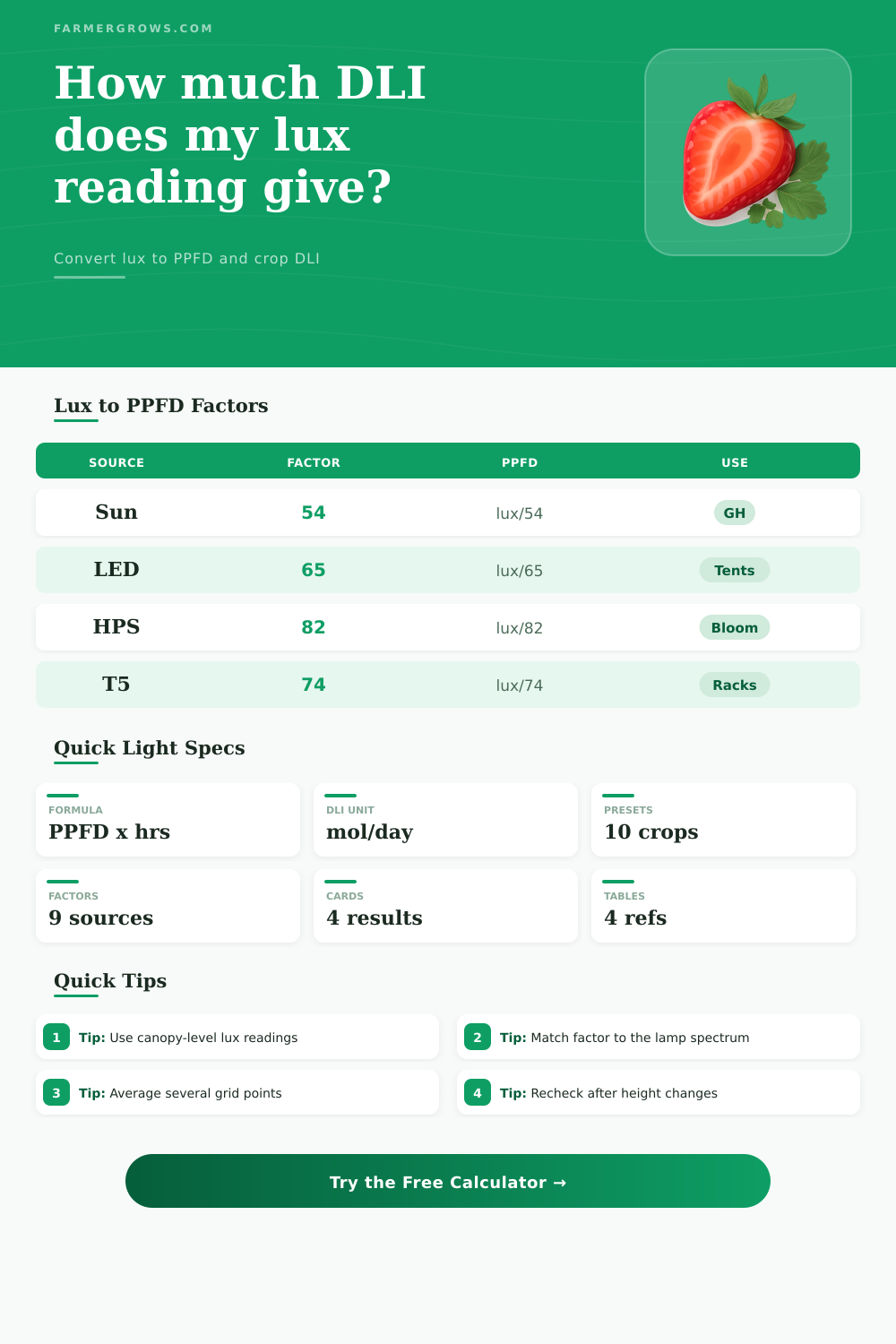 Lux to DLI Calculator for Grow Lights