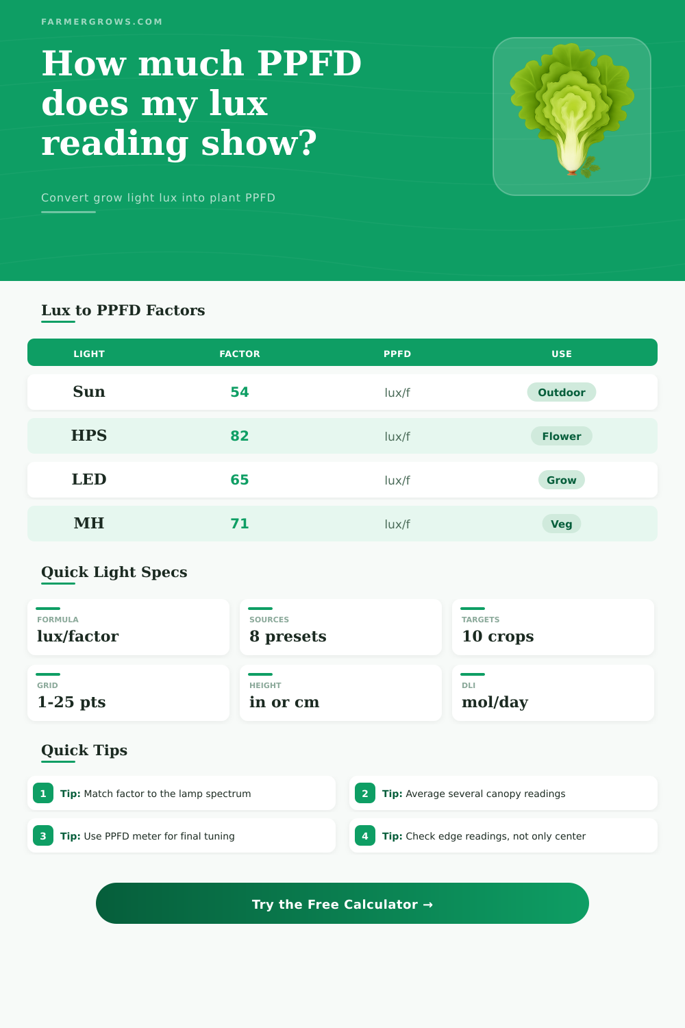 Lux to PPFD Calculator