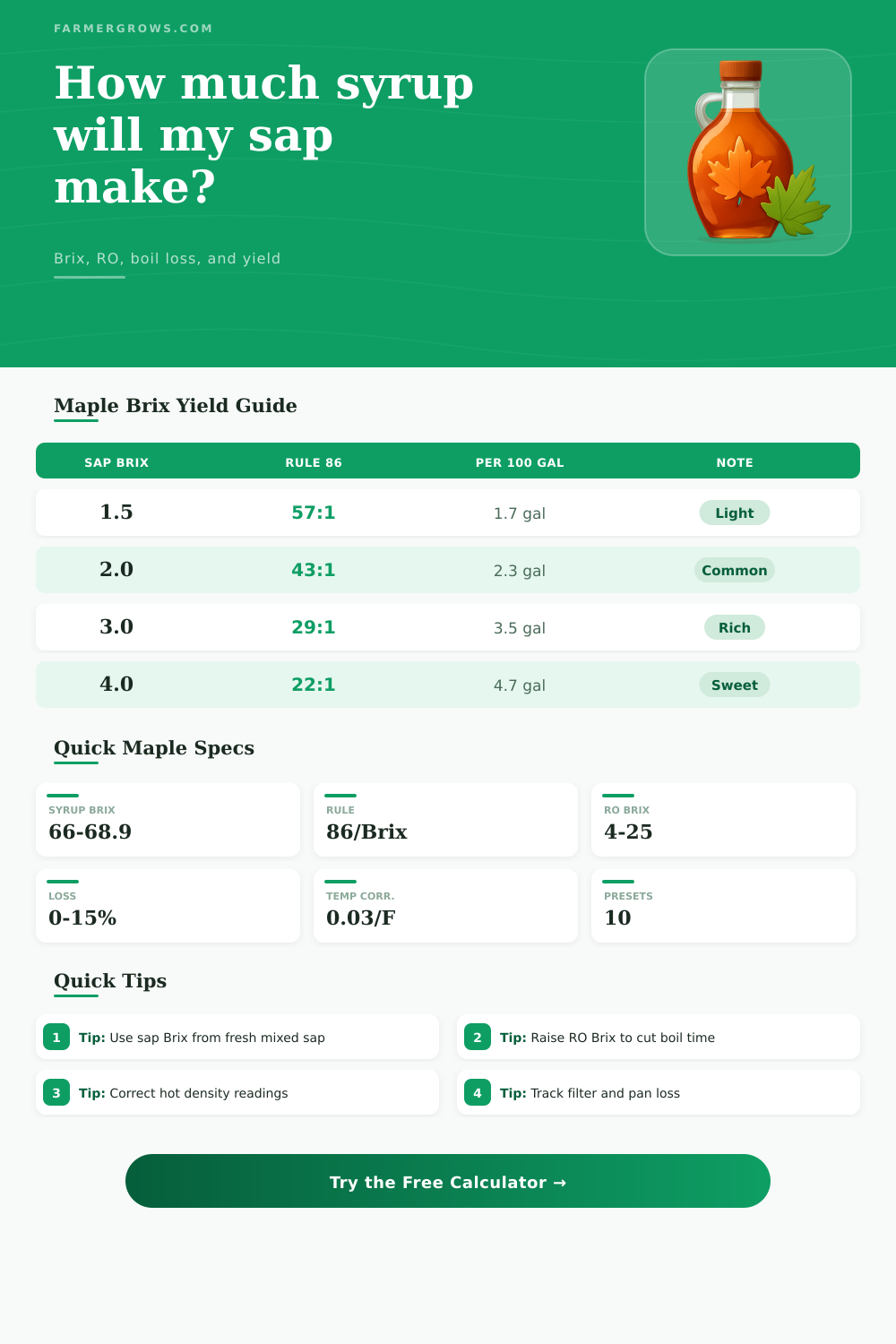 Maple Syrup Brix Calculator