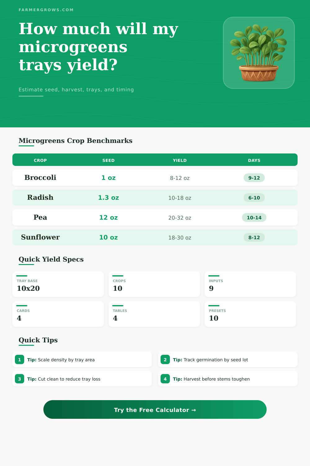 Microgreens Yield Calculator