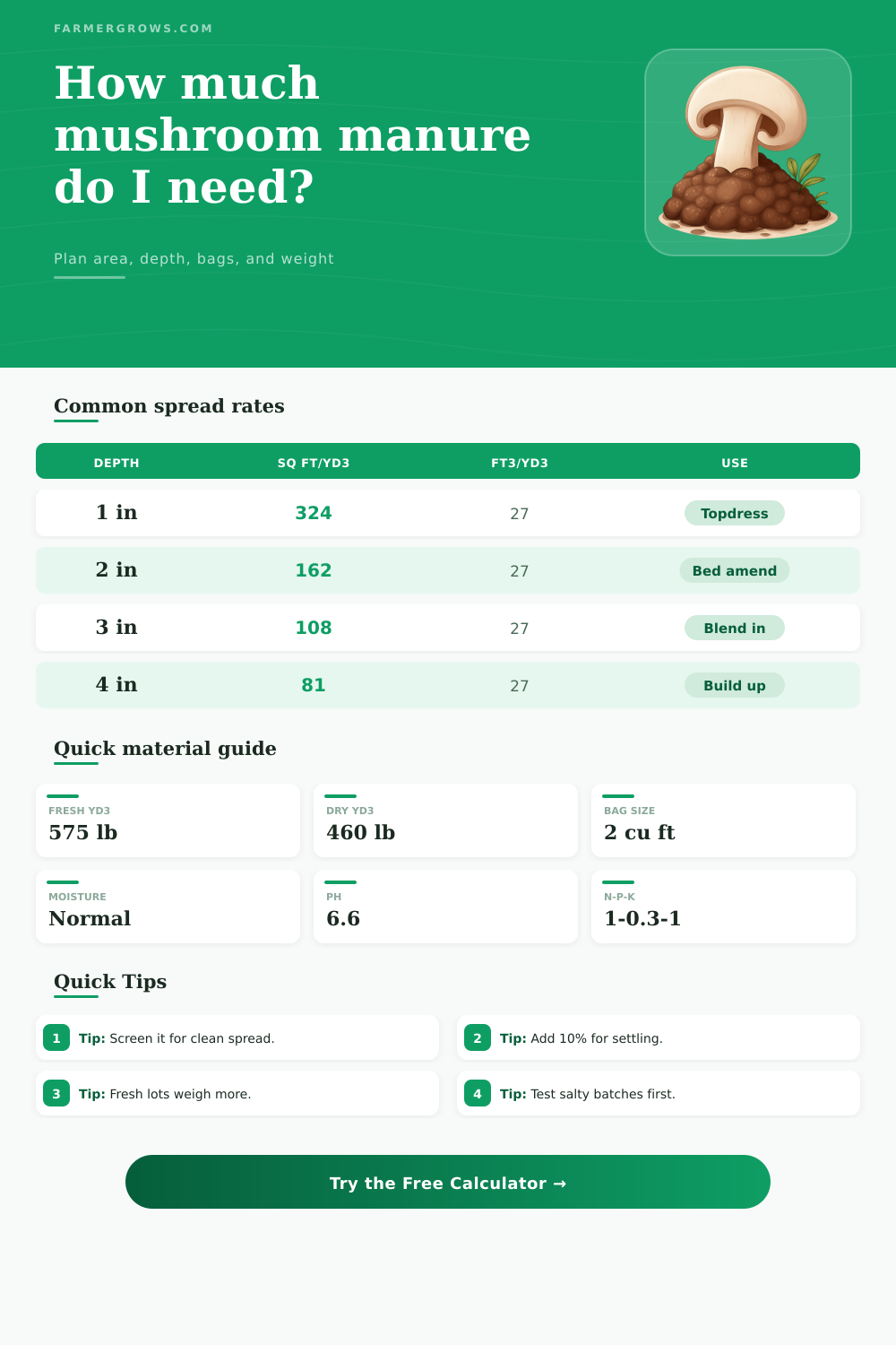 Mushroom Manure Calculator