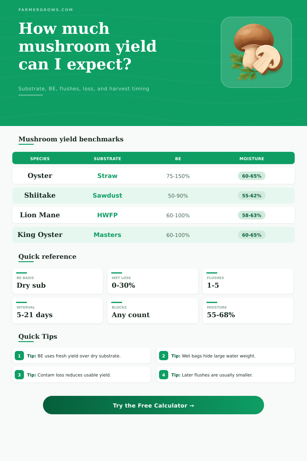 Mushroom Yield Calculator