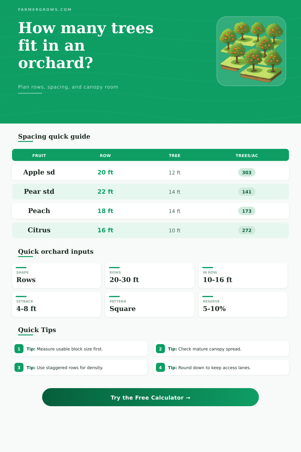 Orchard Spacing Calculator