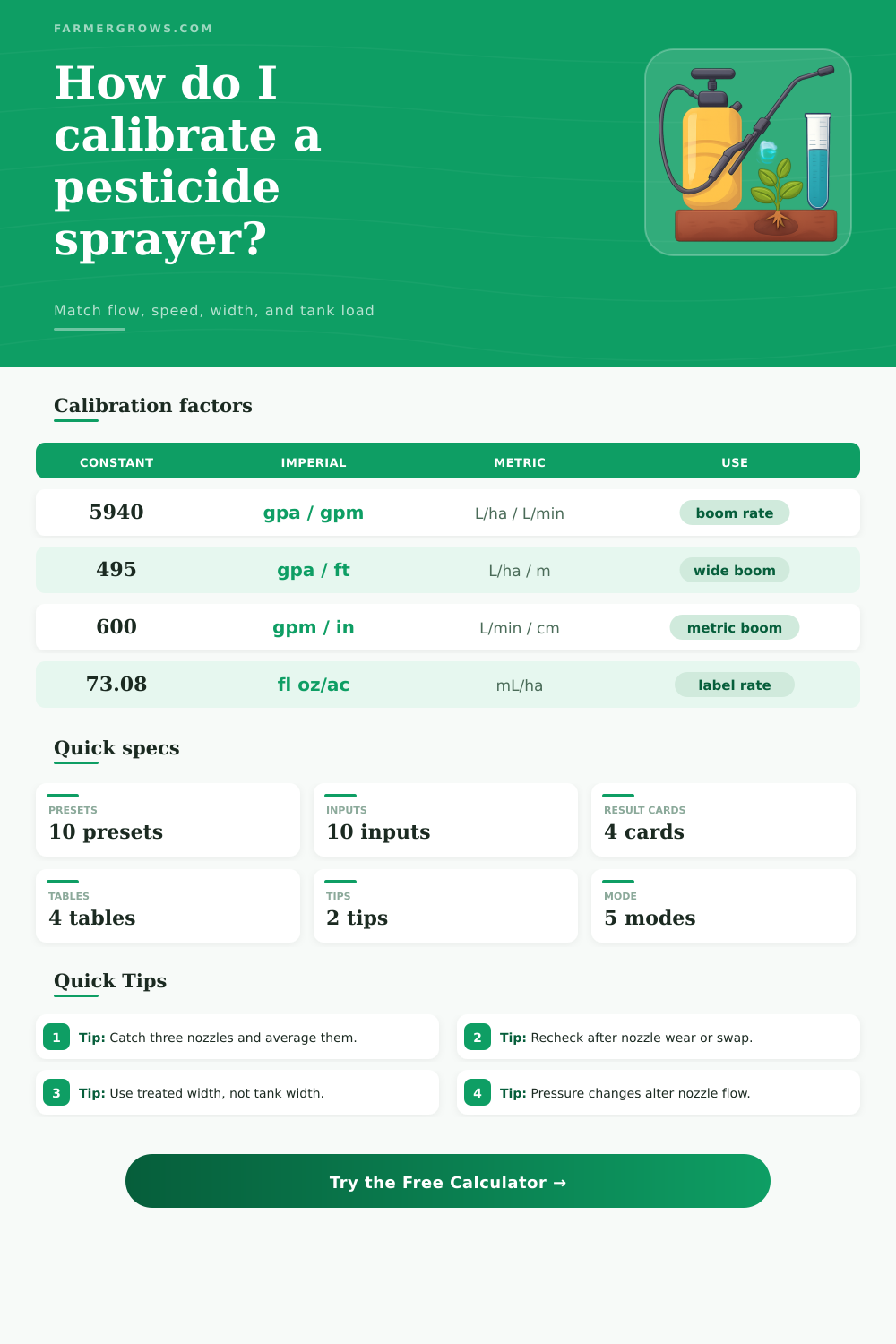 Pesticide Calibration Calculator