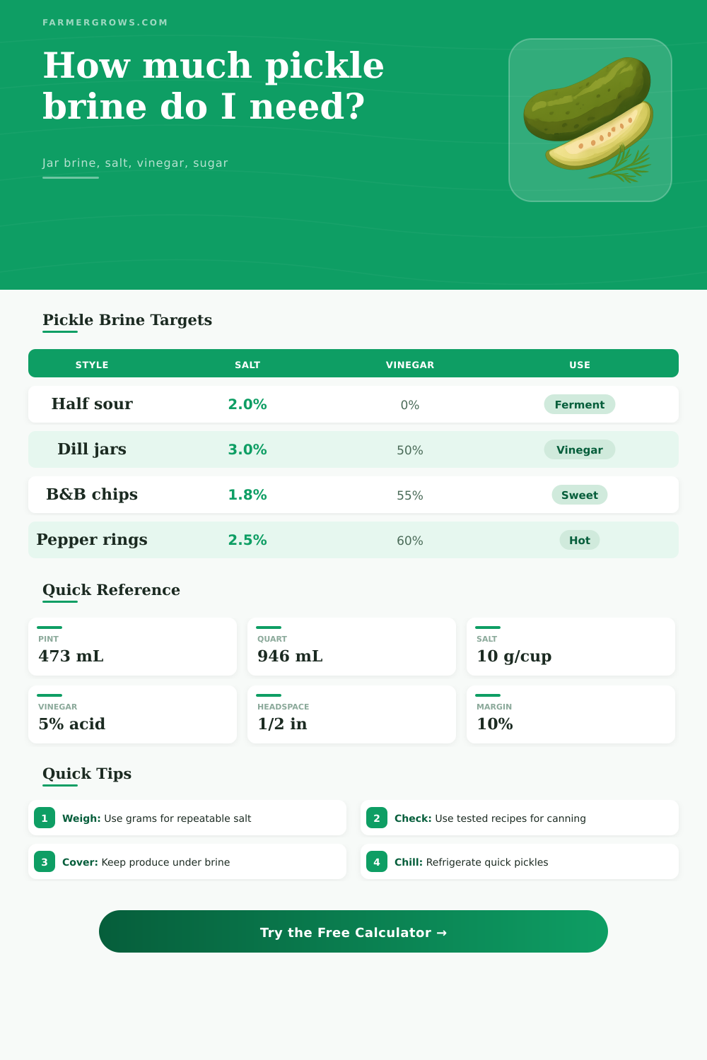 Pickle Brine Calculator for Crisp Jars