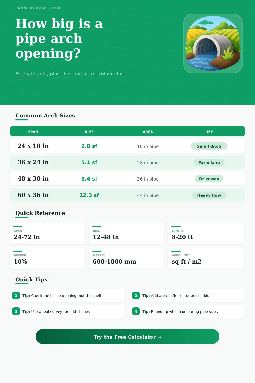 Pipe Arch Culvert Area Calculator