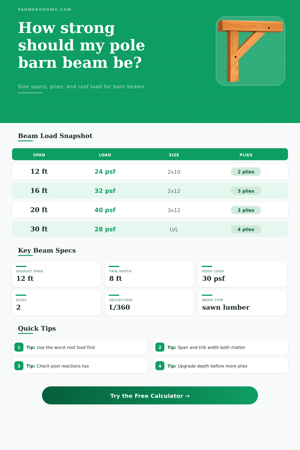 Pole Barn Beam Calculator for Roof Loads