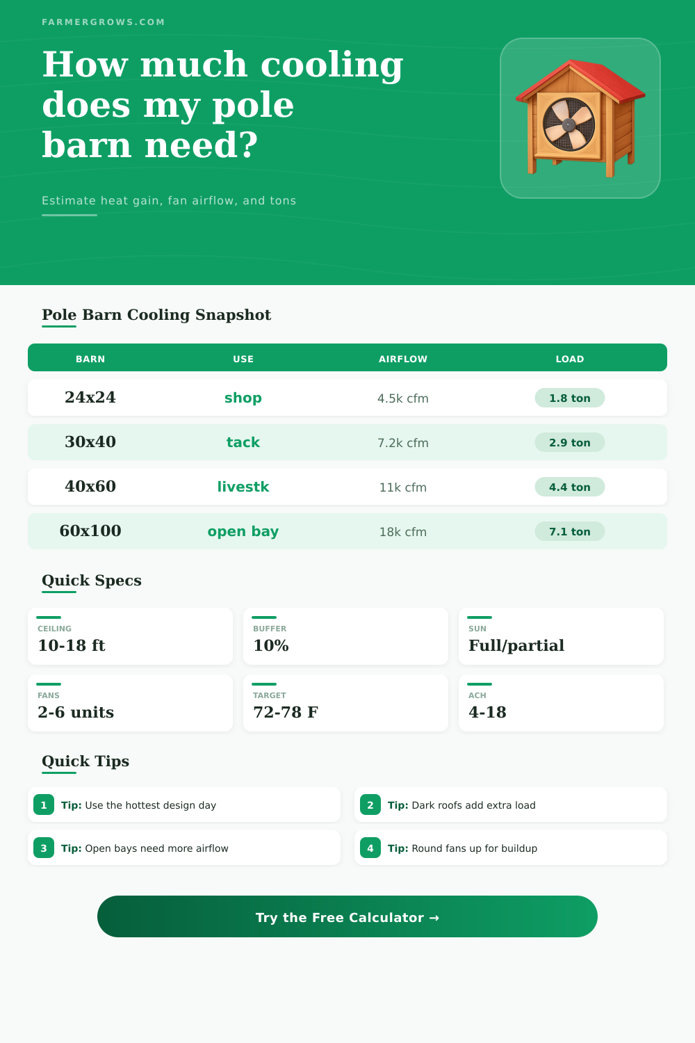 Pole Barn Cooling Calculator for Fan Sizing