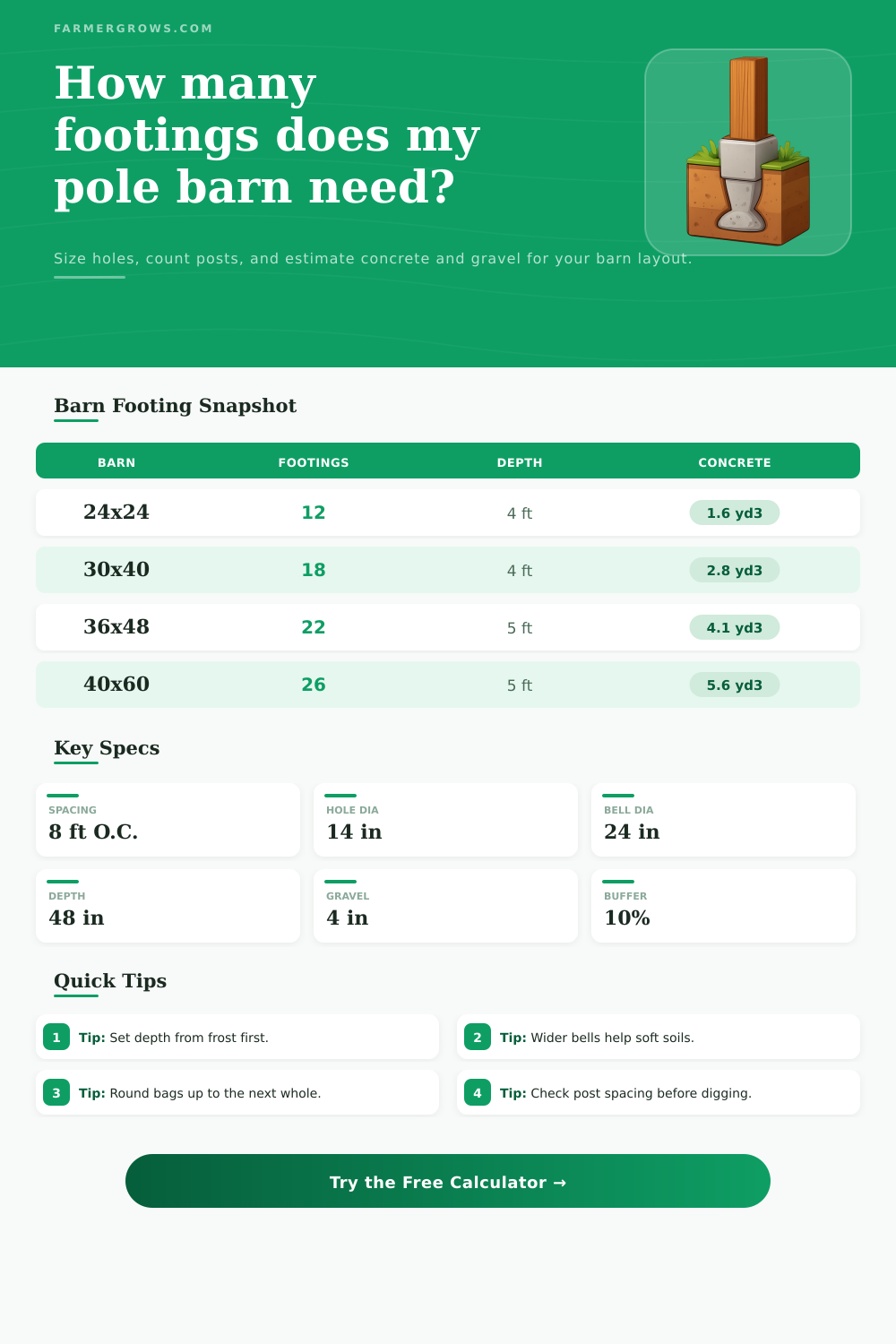 Pole Barn Footing Calculator for Posts and Concrete