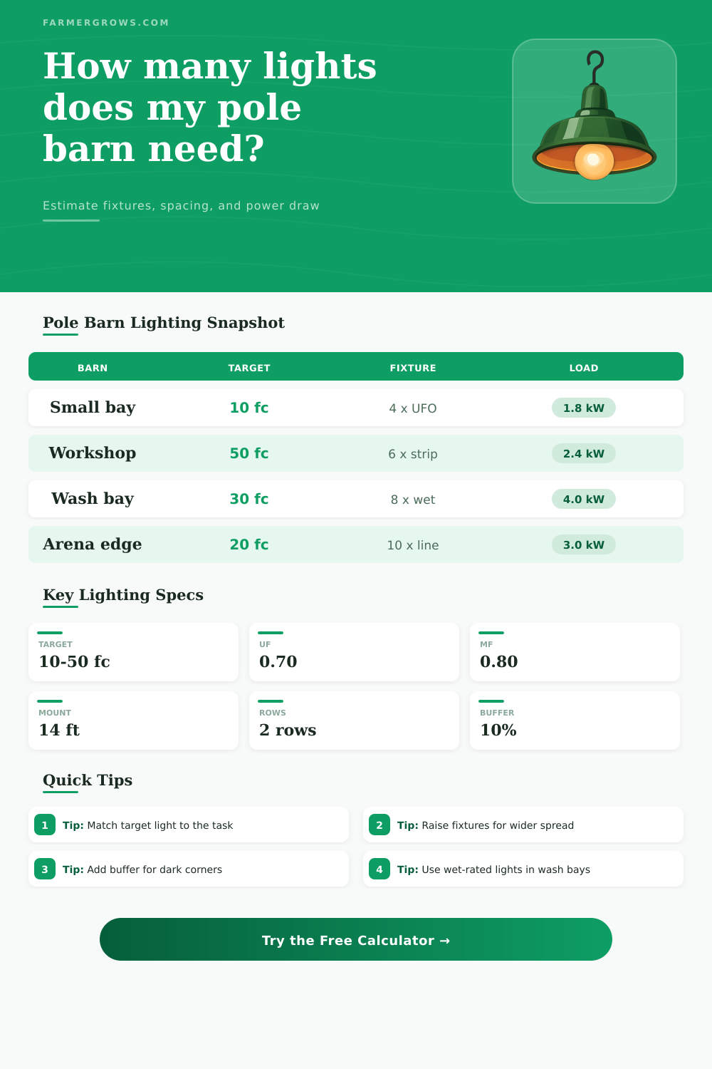 Pole Barn Lighting Calculator for Fixture Planning