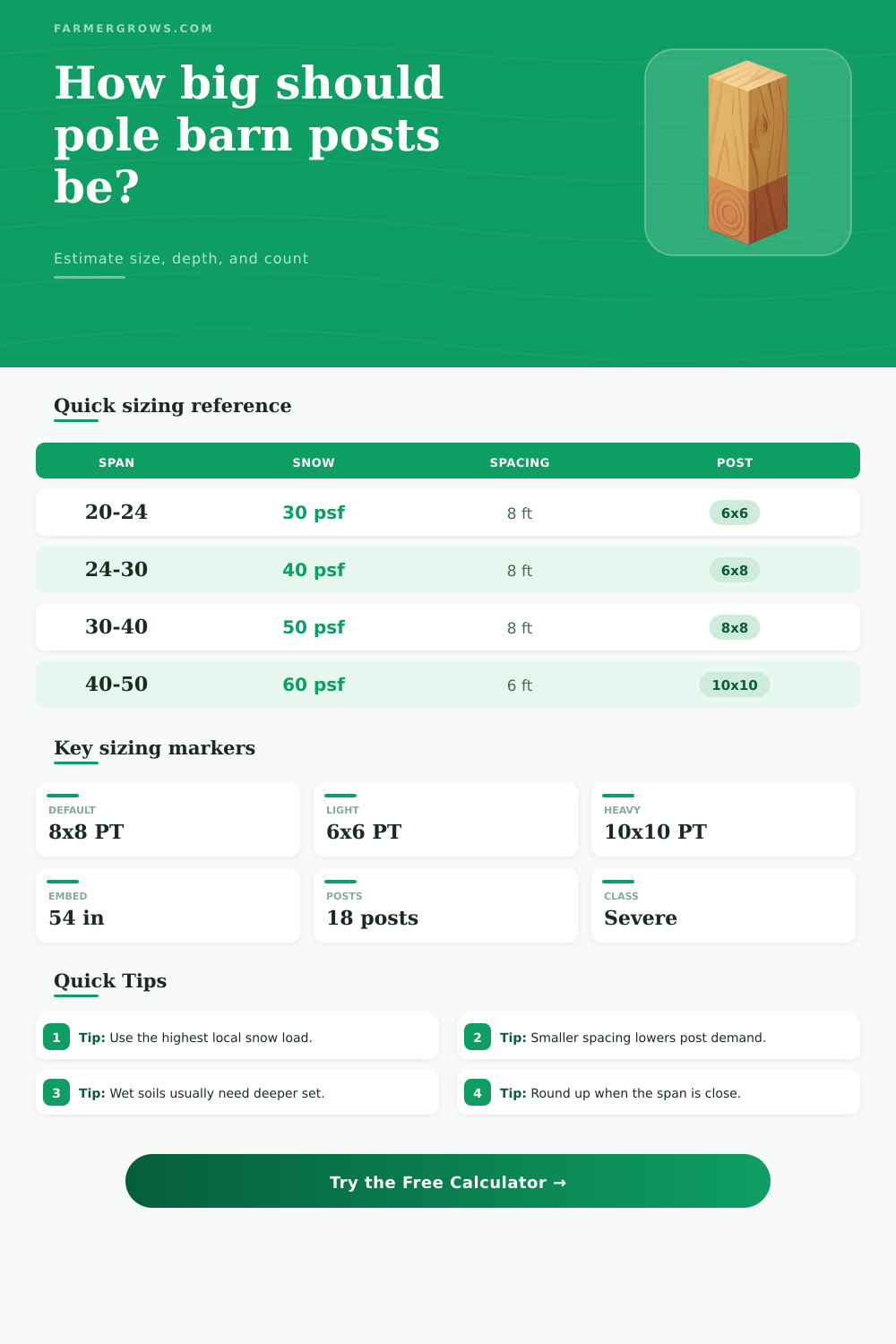 Pole Barn Post Size Calculator