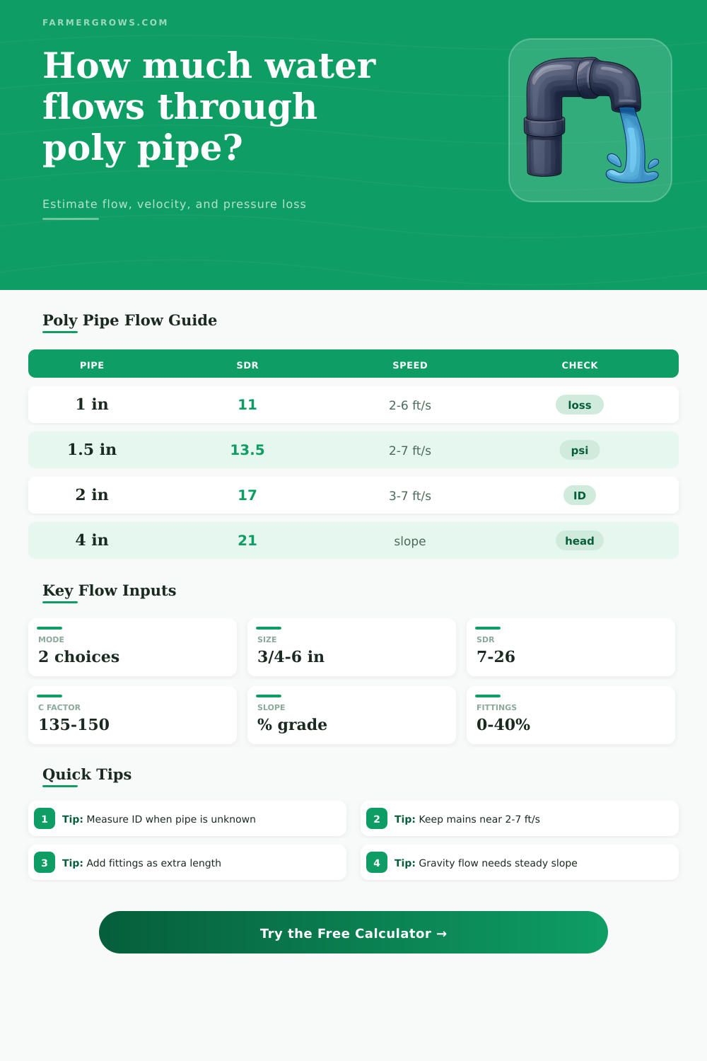 Poly Pipe Flow Calculator