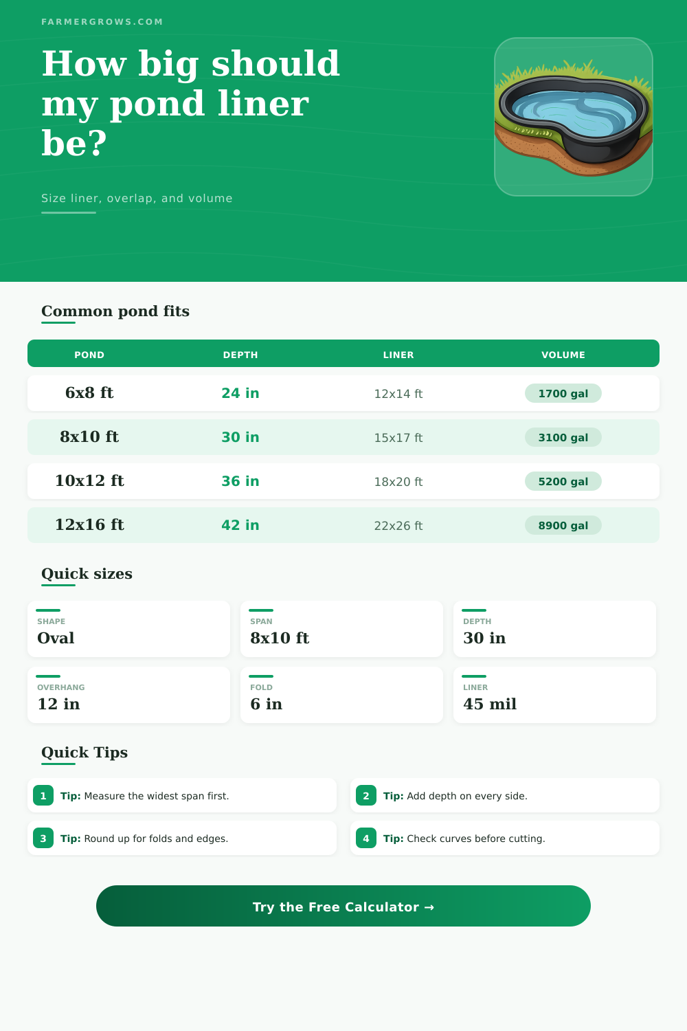 Pond Liner Calculator