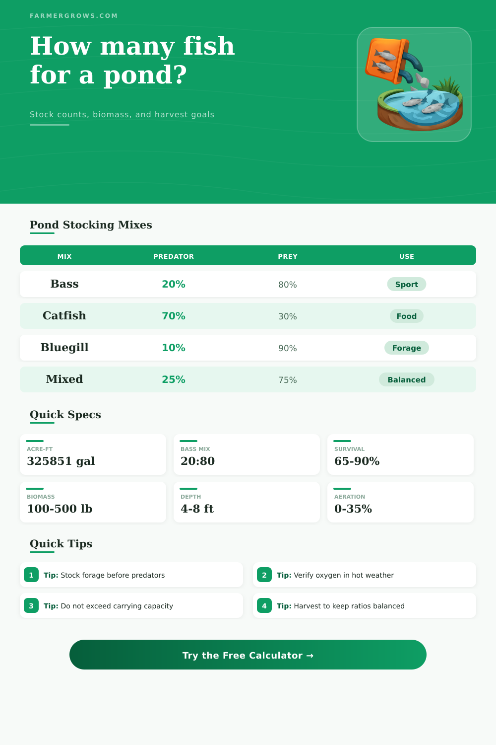 Pond Stocking Calculator