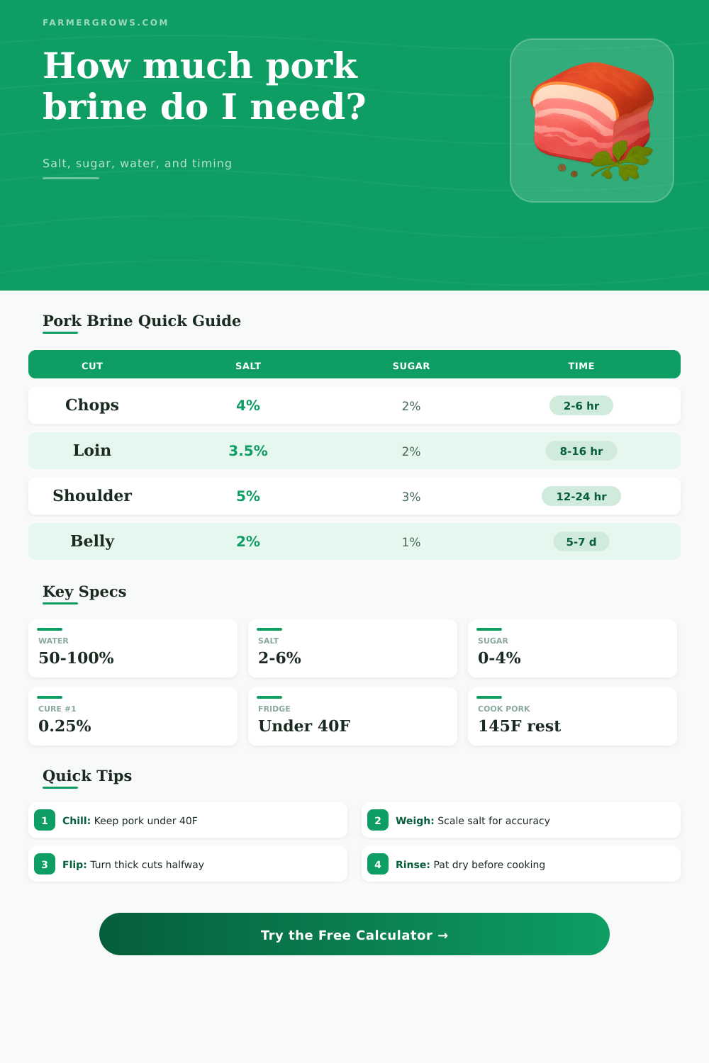 Pork Brine Calculator for Juicy Cuts