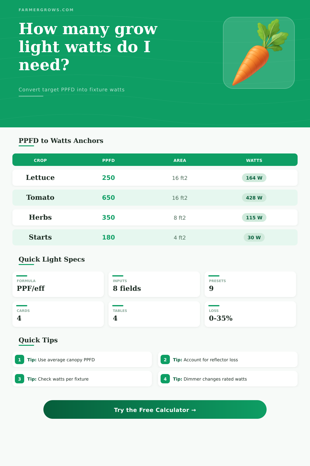 PPFD to Watts Calculator