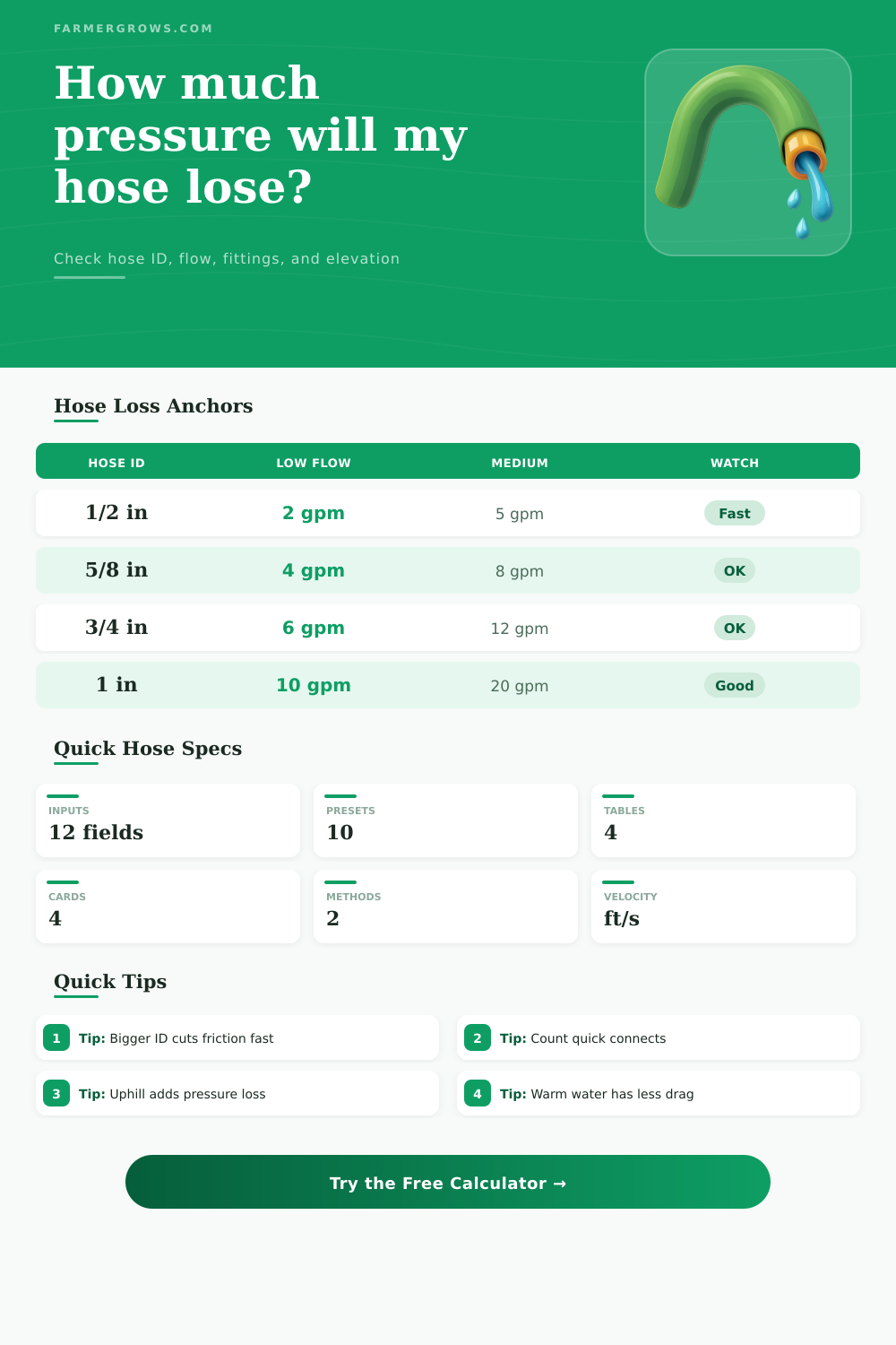Pressure Drop in Hose Calculator