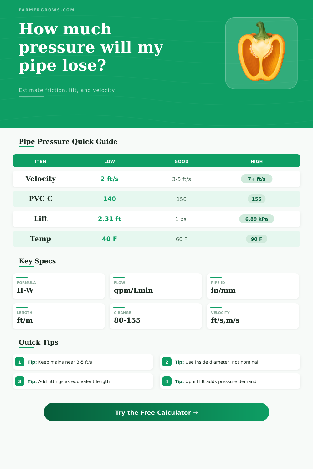 Pressure Loss in Pipe Calculator