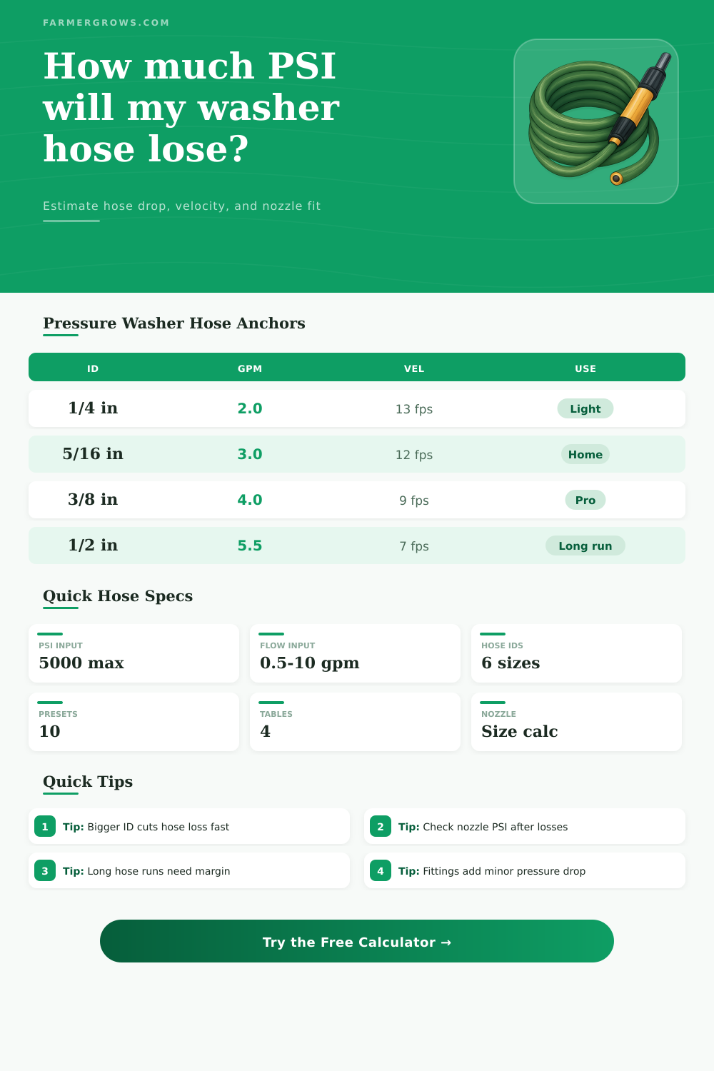 Pressure Washer Hose Calculator