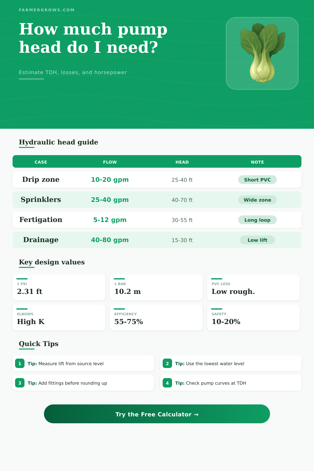 Pump Head Calculator for Water Systems