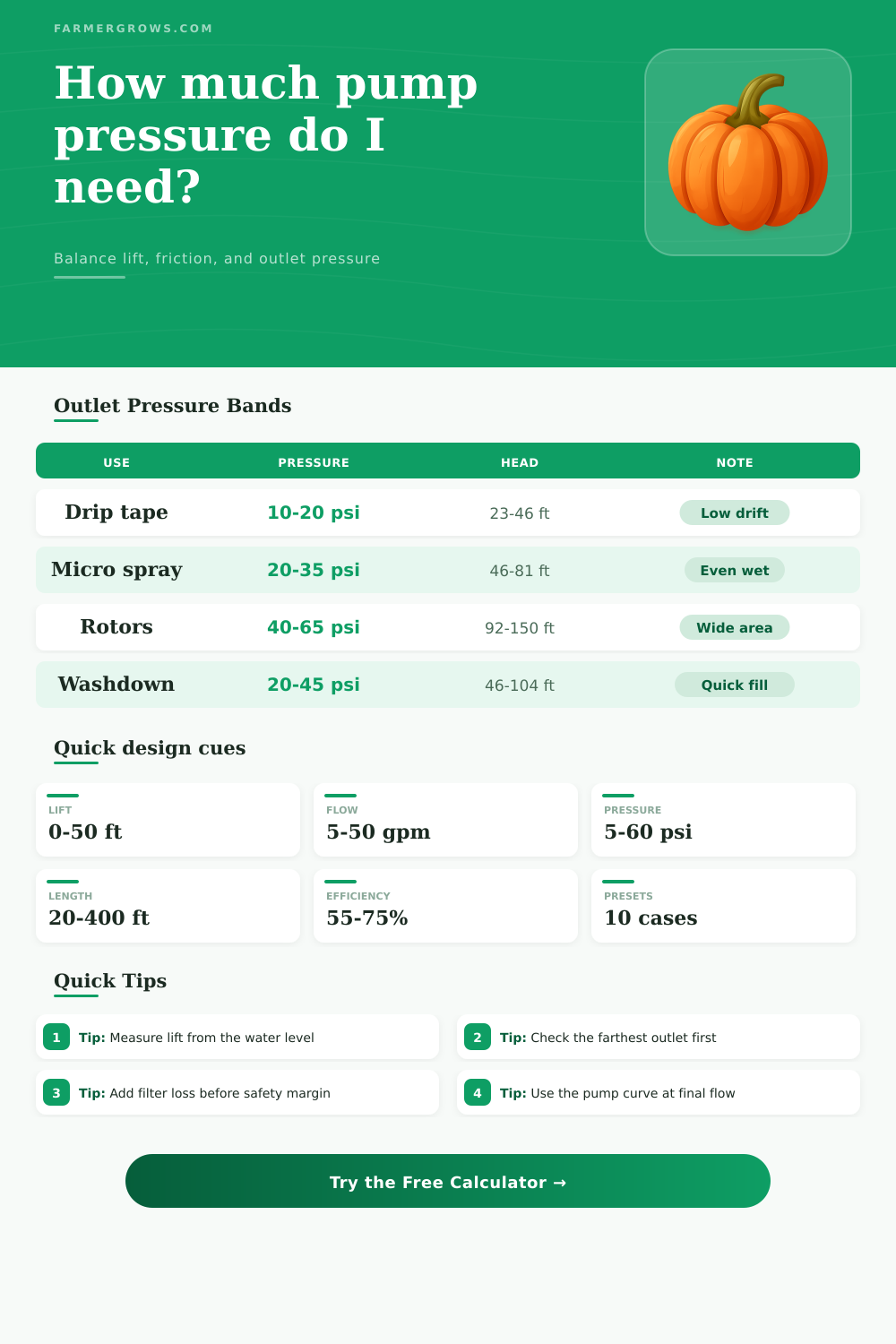 Pump Pressure Calculator for Irrigation Lines