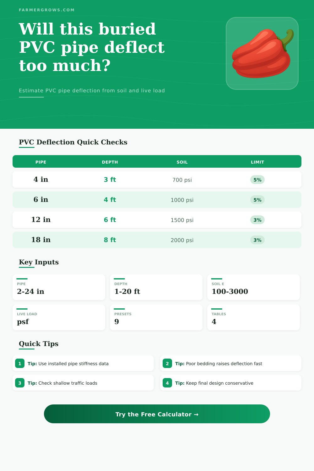 PVC Pipe Deflection Calculator