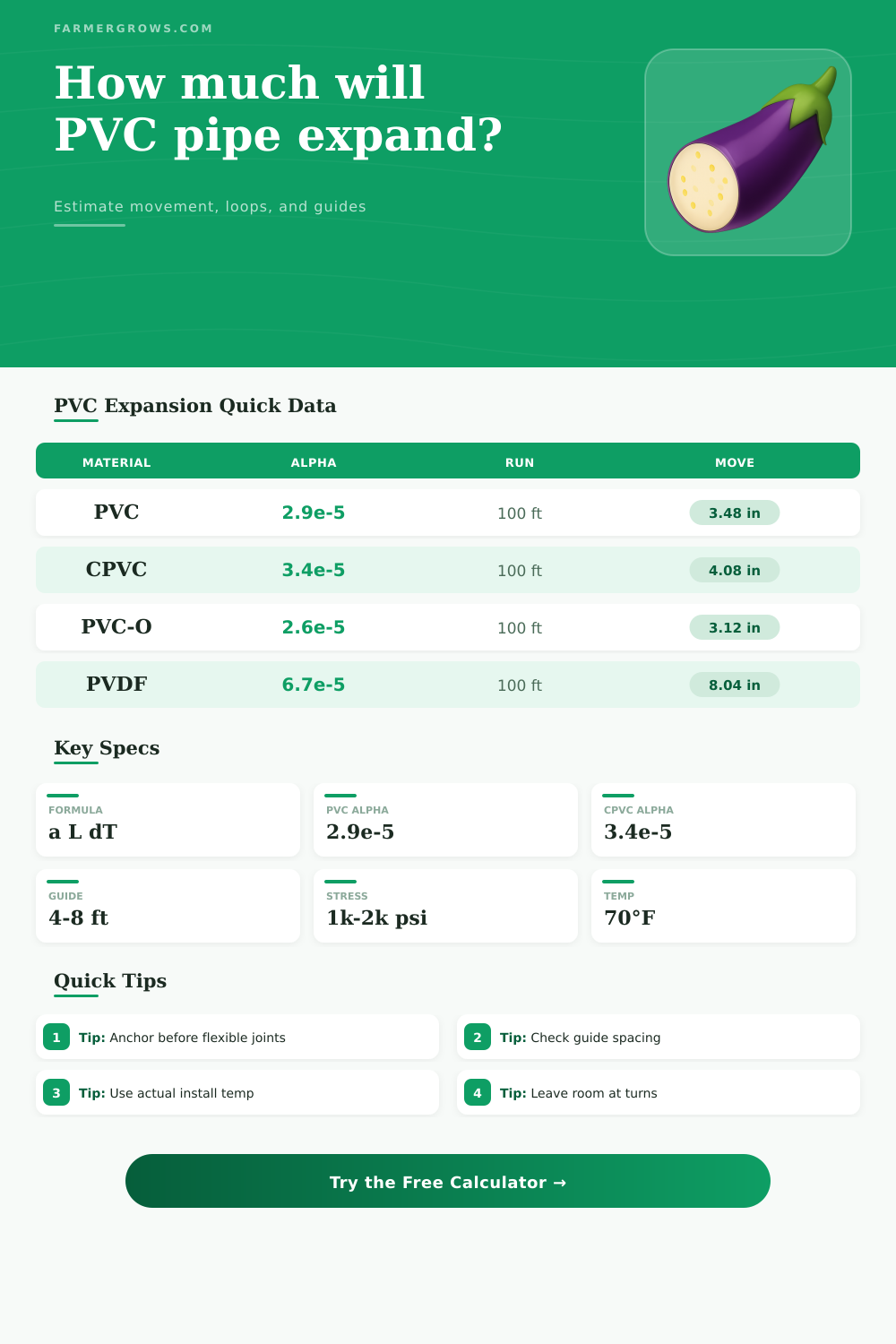 PVC Pipe Expansion Calculator