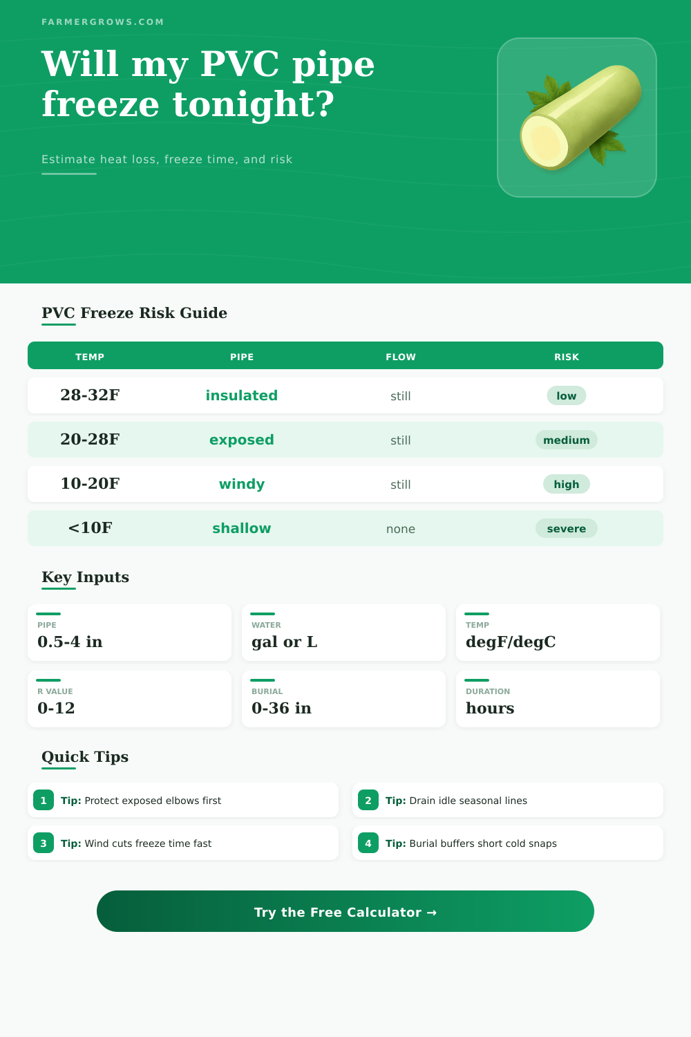 PVC Pipe Freeze Calculator