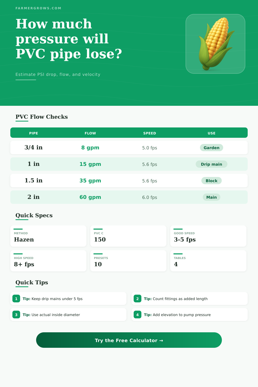 PVC Pipe Friction Loss Calculator